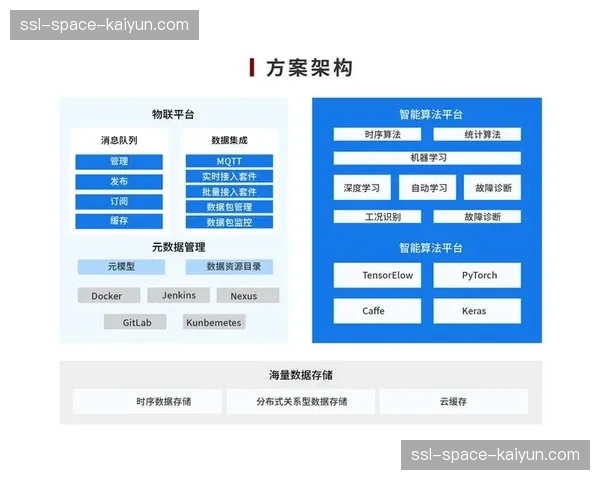 AI预测性运维技术应用于平台管理 预防潜在系统故障