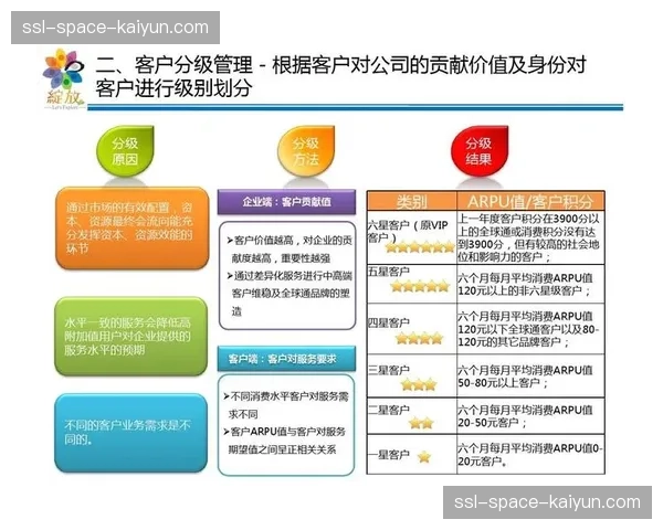 分层分级的内容会员体系完善 满足不同用户需求偏好